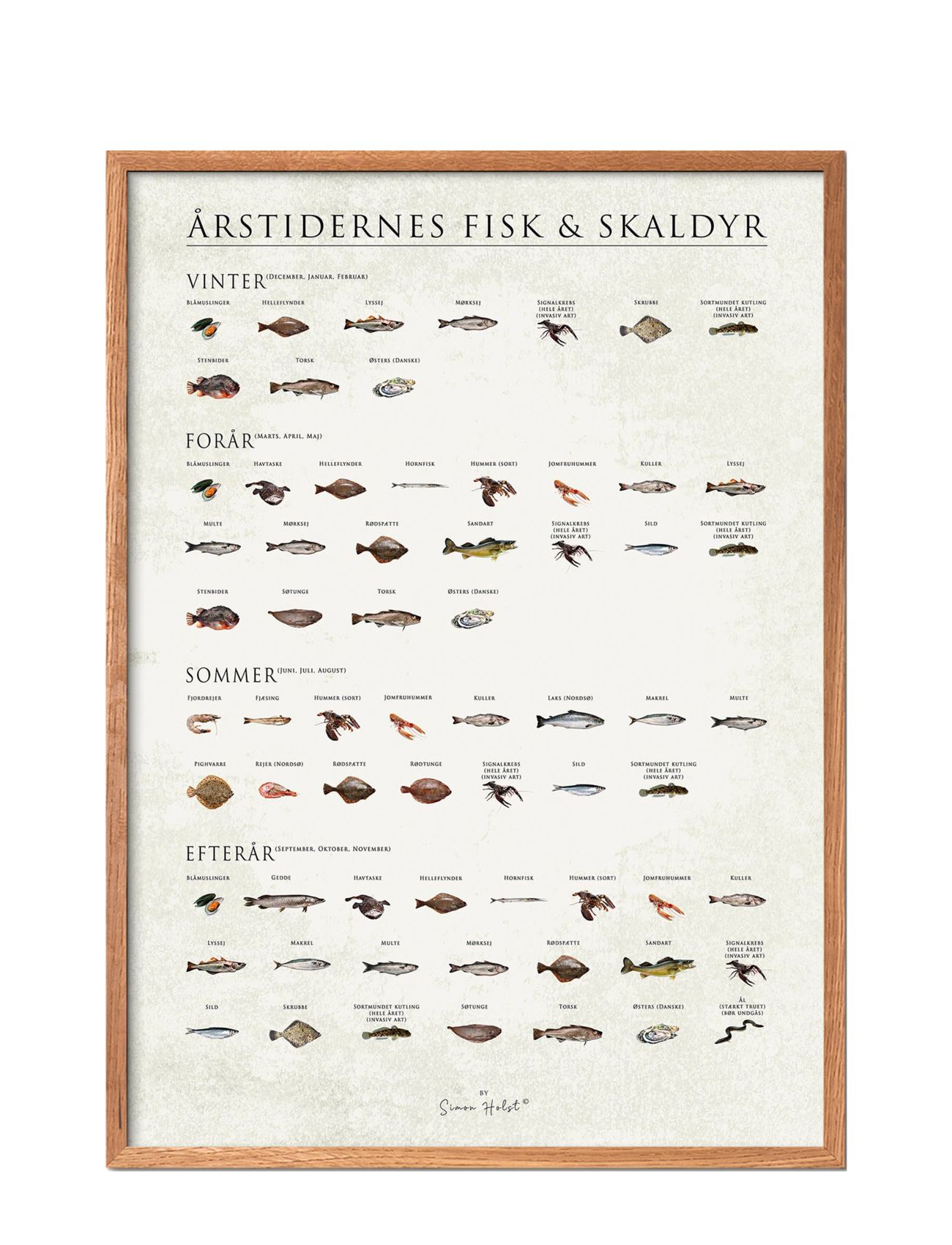 Poster & Frame Fish And Shellfish Of The Season – posters & frames